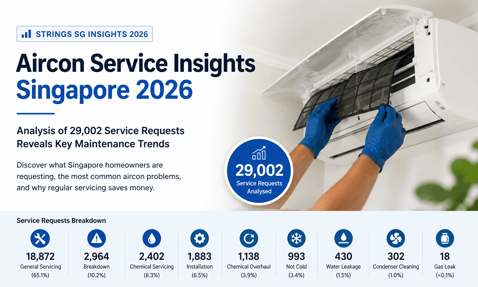 Aircon service insights Singapore 2026
