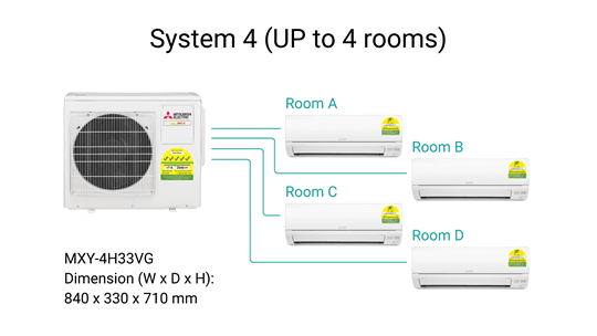 Starmex R32 Multi Split